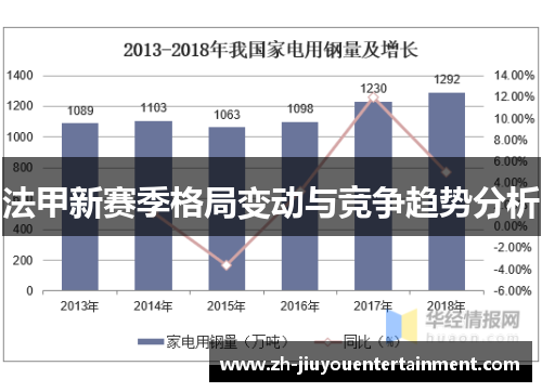 法甲新赛季格局变动与竞争趋势分析 法甲新赛季格局变动与竞争趋势分析