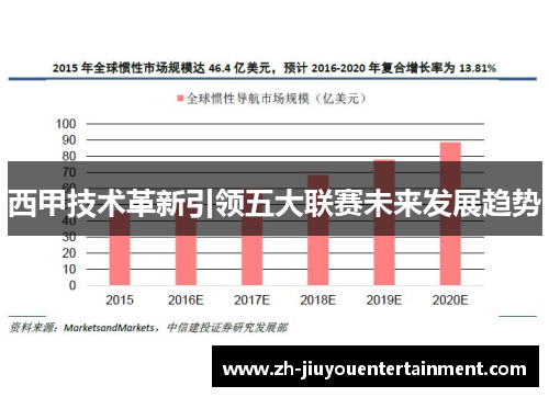 西甲技术革新引领五大联赛未来发展趋势