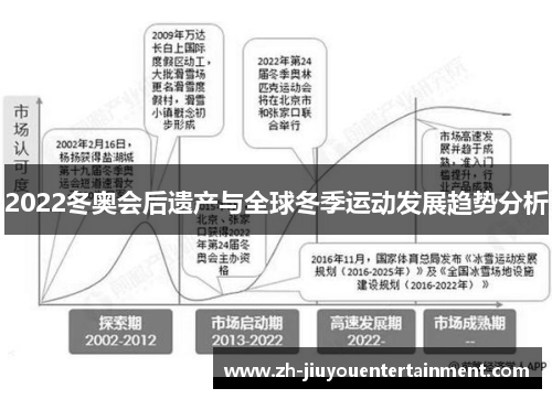 2022冬奥会后遗产与全球冬季运动发展趋势分析