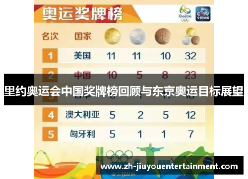 里约奥运会中国奖牌榜回顾与东京奥运目标展望